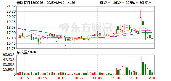 东莞股票配资平台官网 普联软件：截至2025年11月28日公司股东总户数为24836户