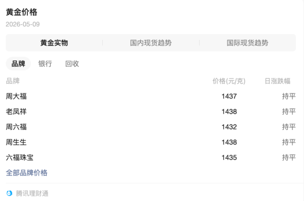 在线股票炒股配资门户 “断崖式”下跌37%，黄金首饰卖不动了